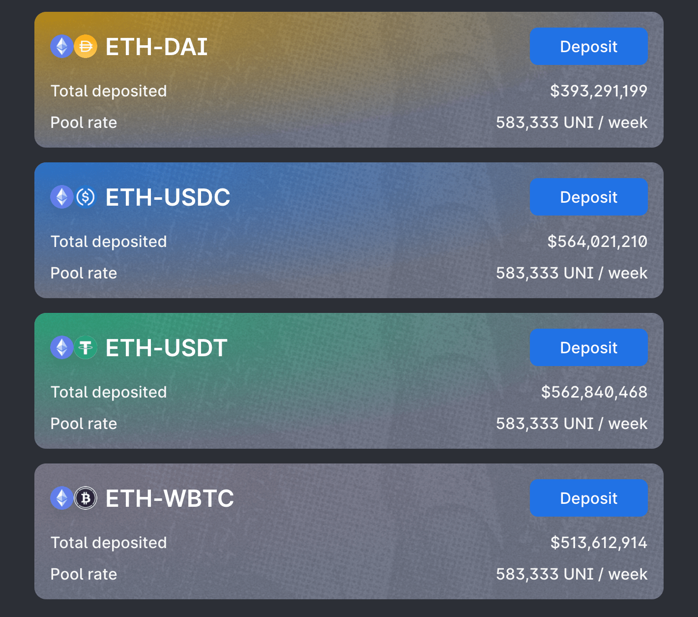 Uniswap Liquidity Pools